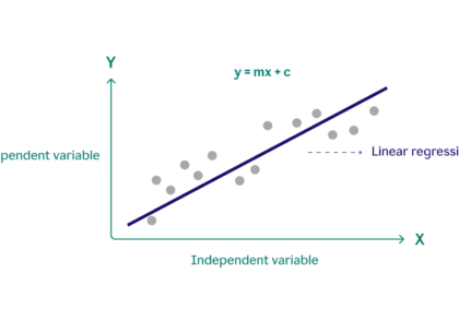 Linear-regression