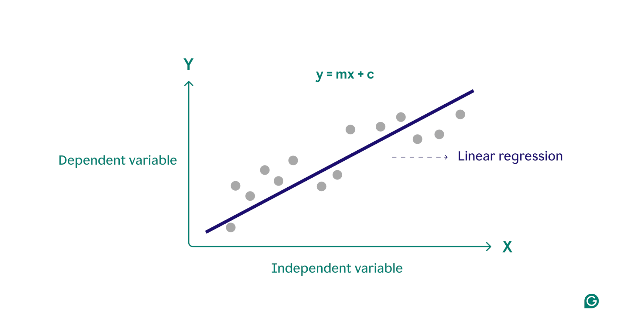 Linear-regression
