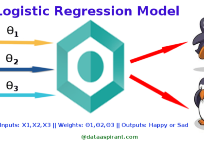 logistic regression