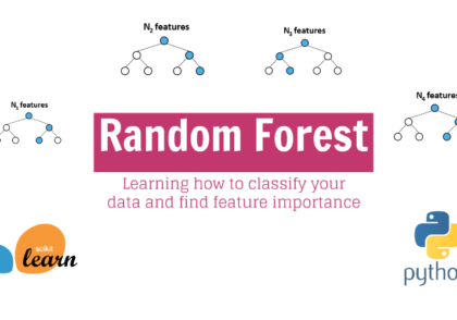 Random-Forest