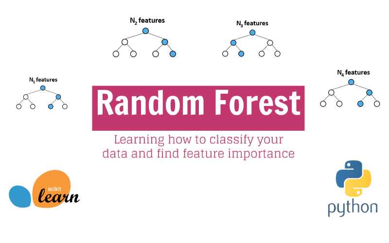 Random-Forest